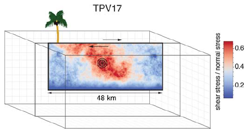 Diagram of TPV16/17.