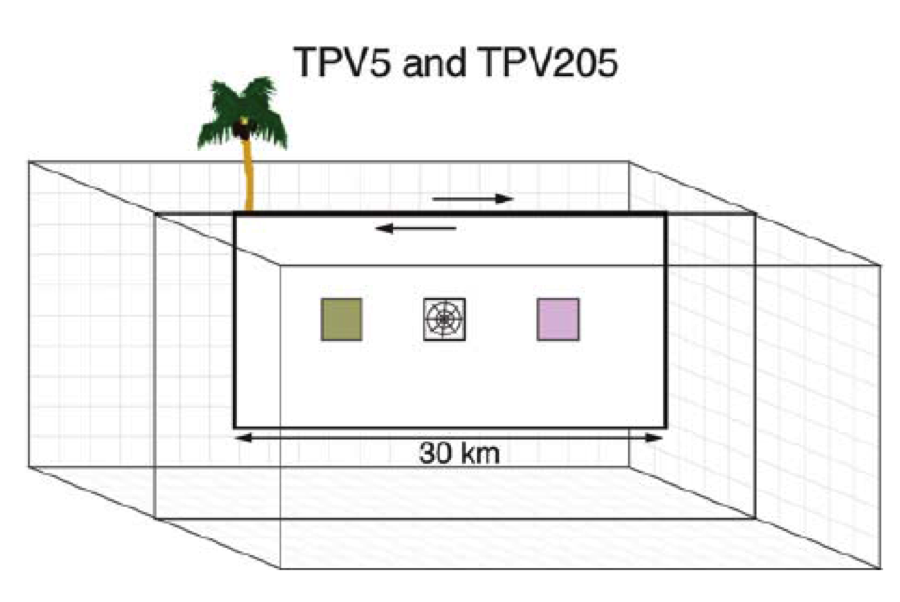 Diagram of TPV5.
